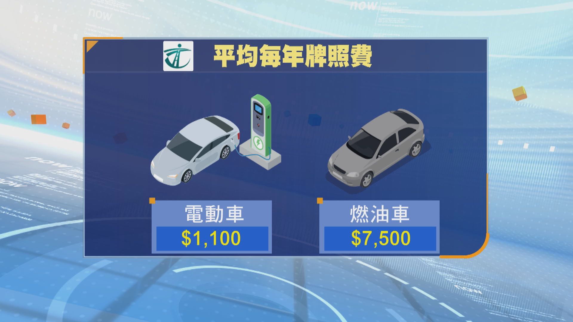 電動私家車牌費分三年加價　消息：將調整至汽油車牌費約七成