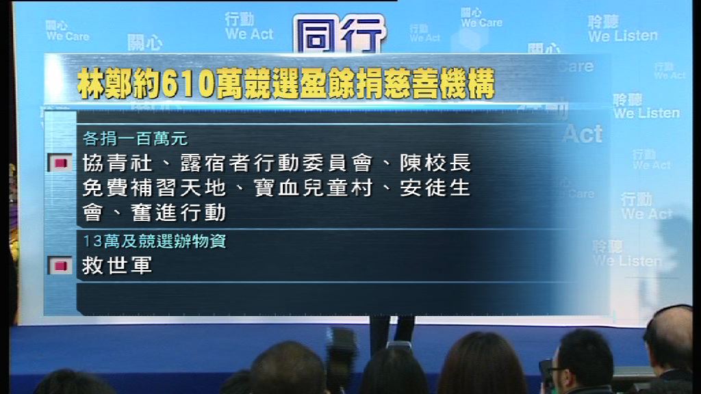 林鄭月娥及曾俊華將選舉餘款贈予慈善機構