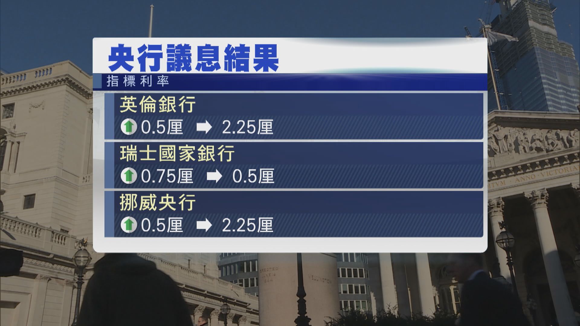 分析：全球展開逆向貨幣戰　再達《廣場協議》機會小