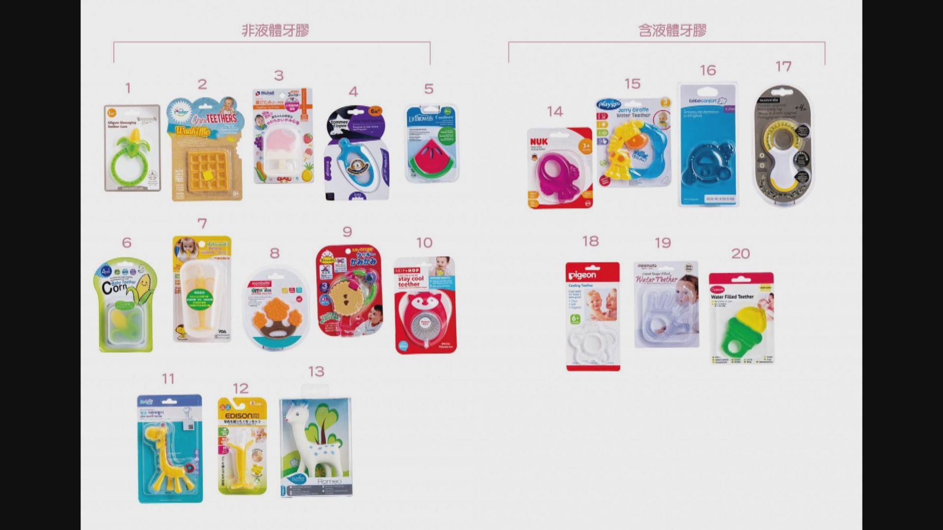 嬰兒牙膠質素參差　有內含液體含菌量超標逾300倍