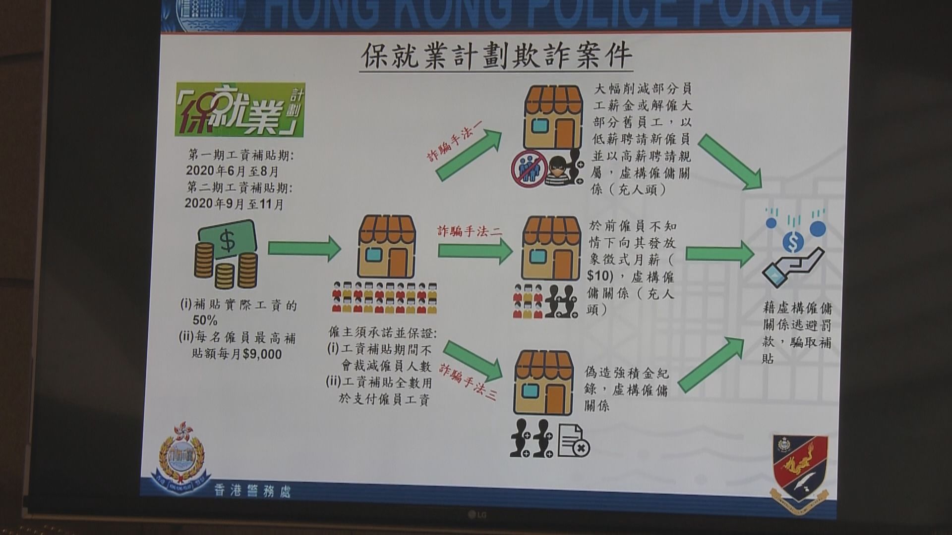 兩公司涉騙逾400萬保就業資助　七人被捕