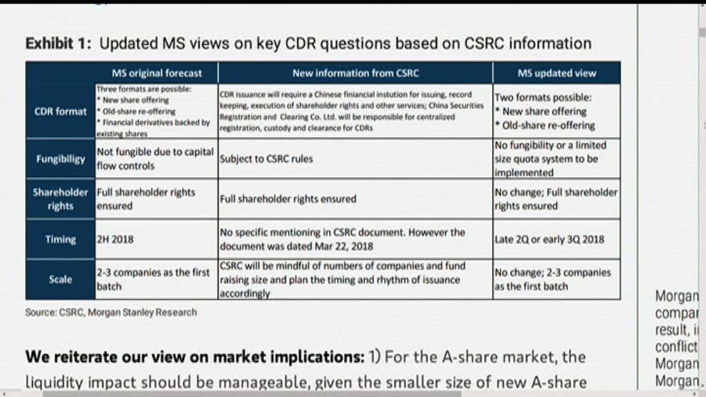 【料無礙資金面】大摩：CDR或提前今季尾登場