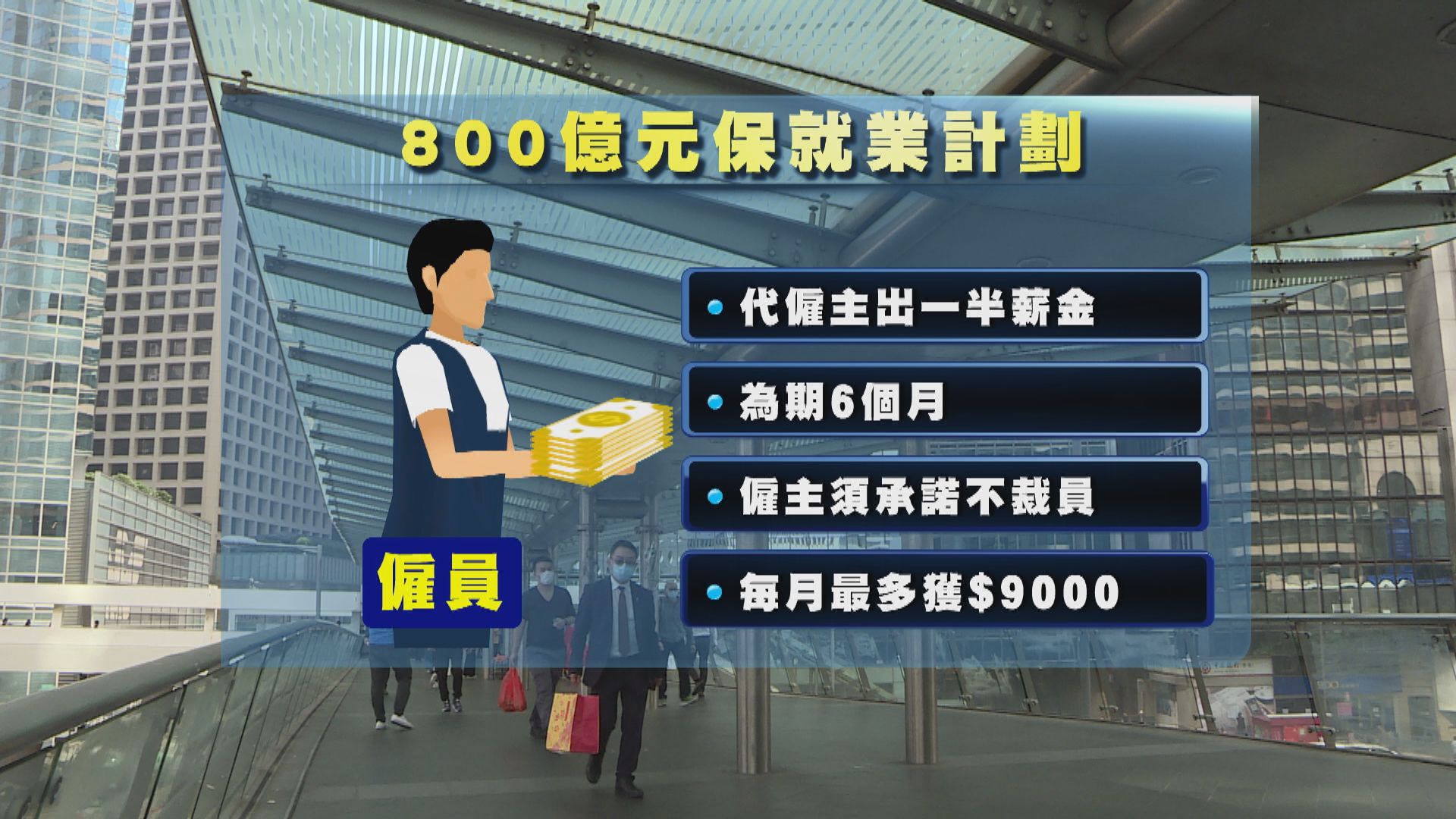 政府推800億保就業計劃　僱主須承諾不裁員