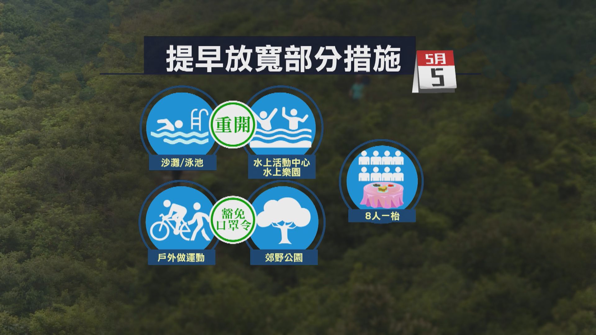 本周四起食肆可八人一枱　有酒樓料生意增三至四成