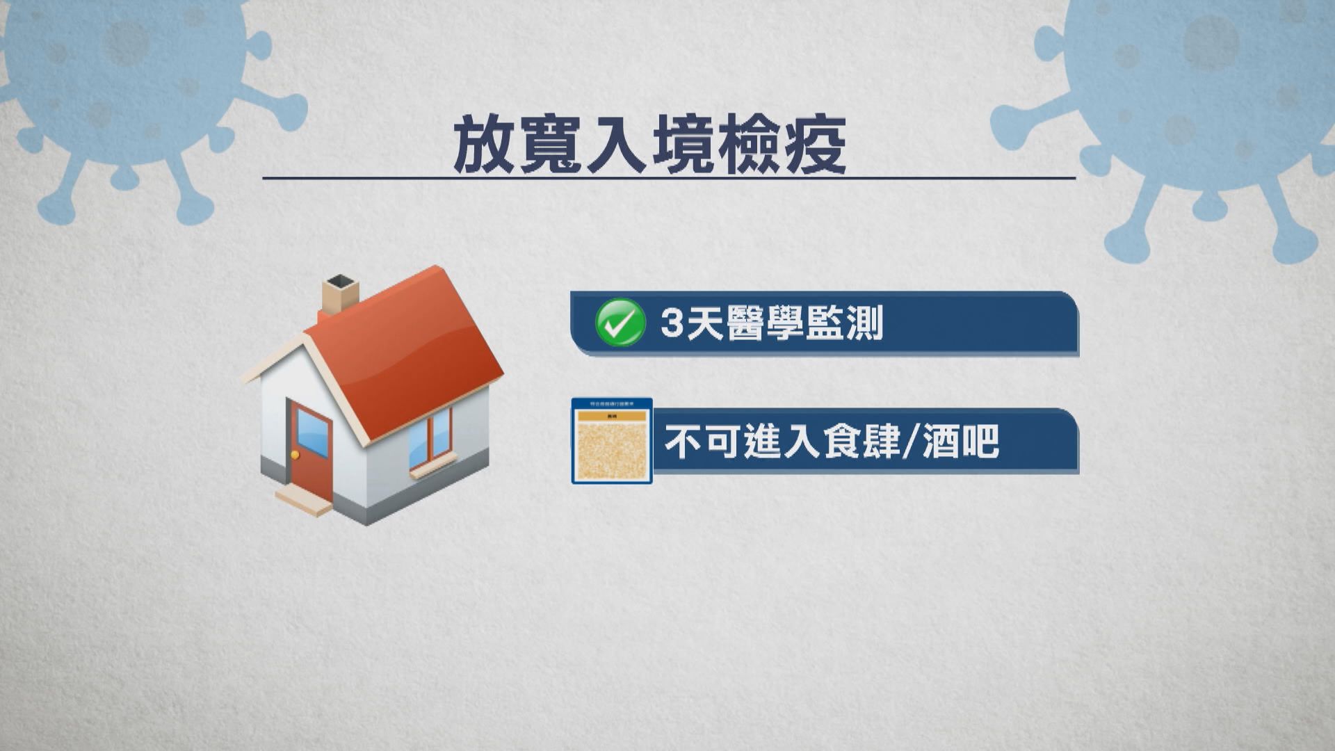 入境檢疫放寬至「0+3」　李家超：聯通世界不走回頭路