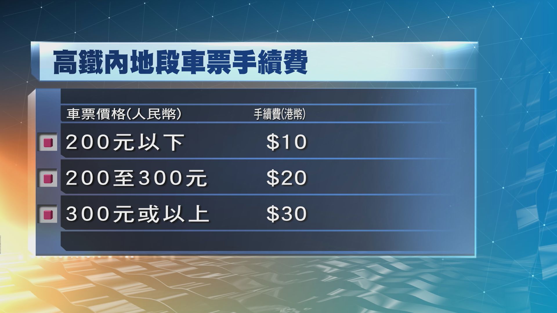 運房局將於月內公布高鐵開通的具體安排