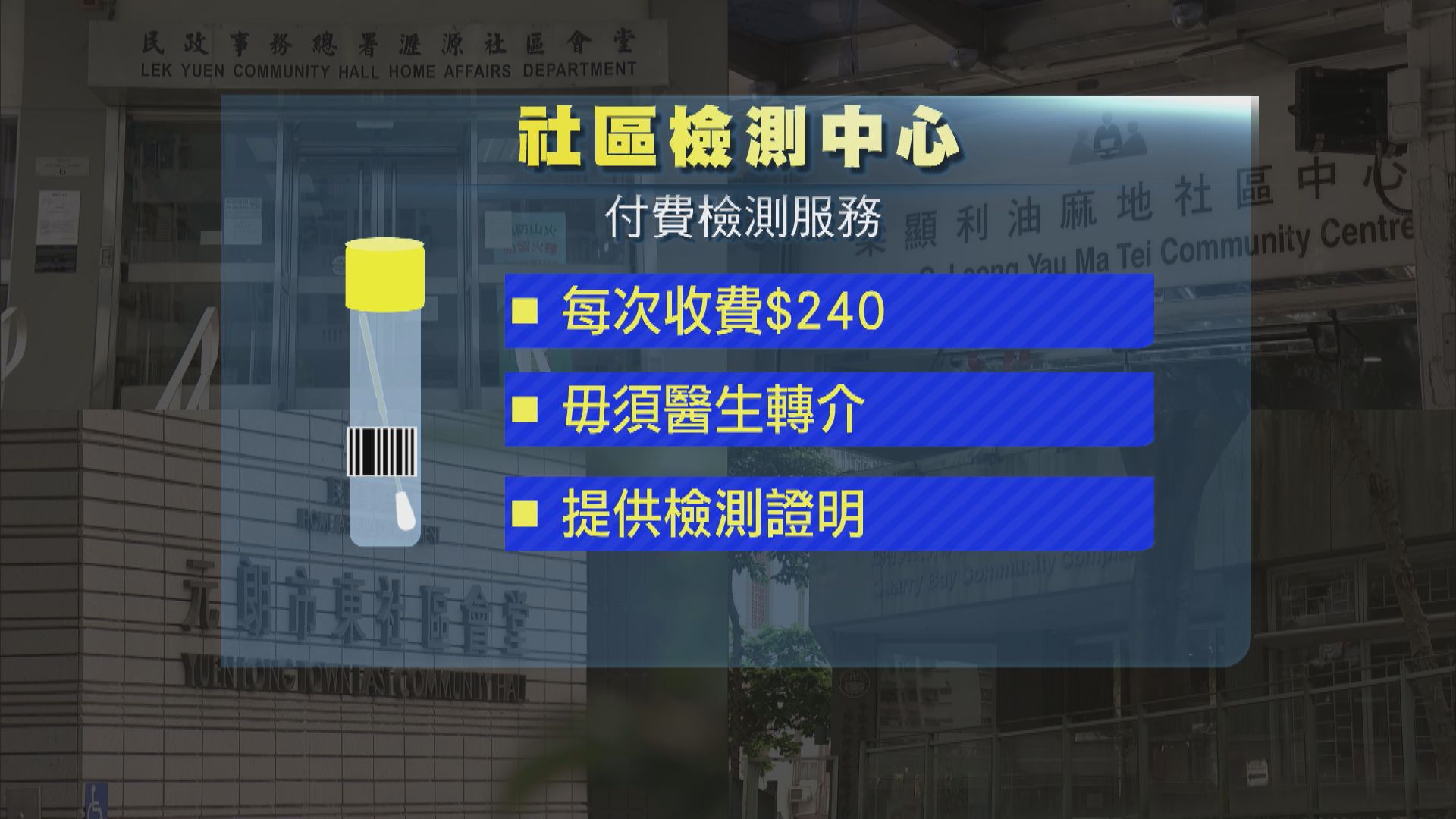 四社區檢測中心料月中啟用　提供自費檢測毋須醫生轉介