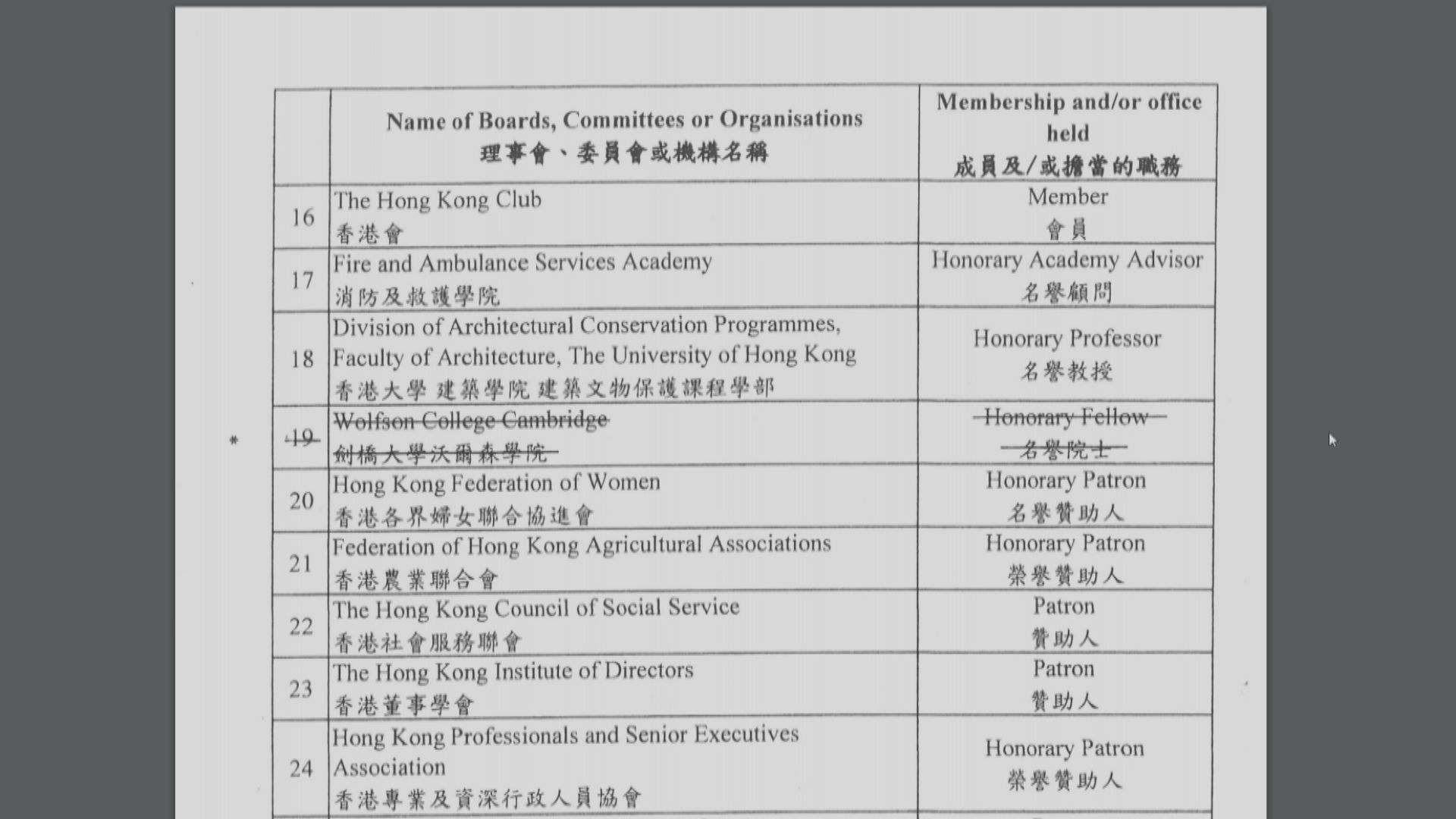 林鄭行會申報刪去劍橋大學一名譽院士頭銜