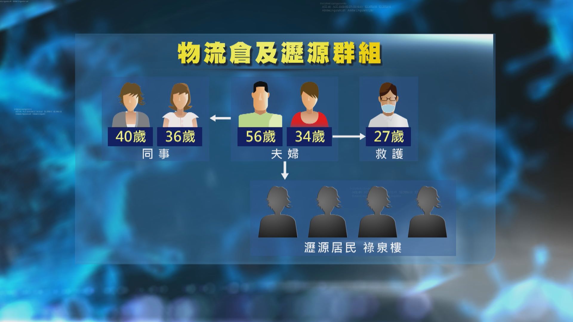 嘉里及瀝源群組九人確診　林鄭：謹慎處理防疫措施