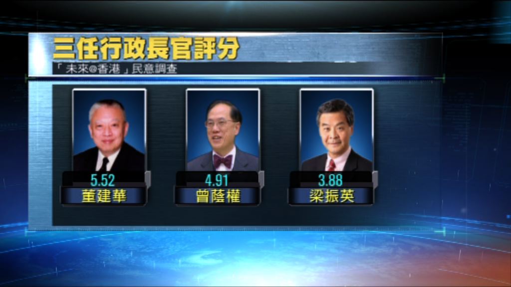 民調：歷任特首董建華評分最高