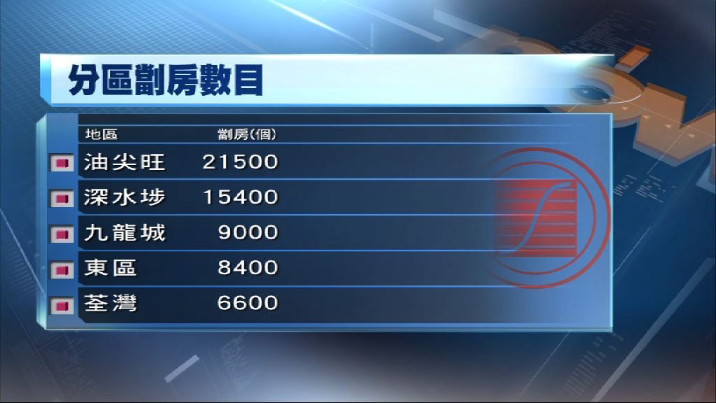 全港近21萬人居住在劏房