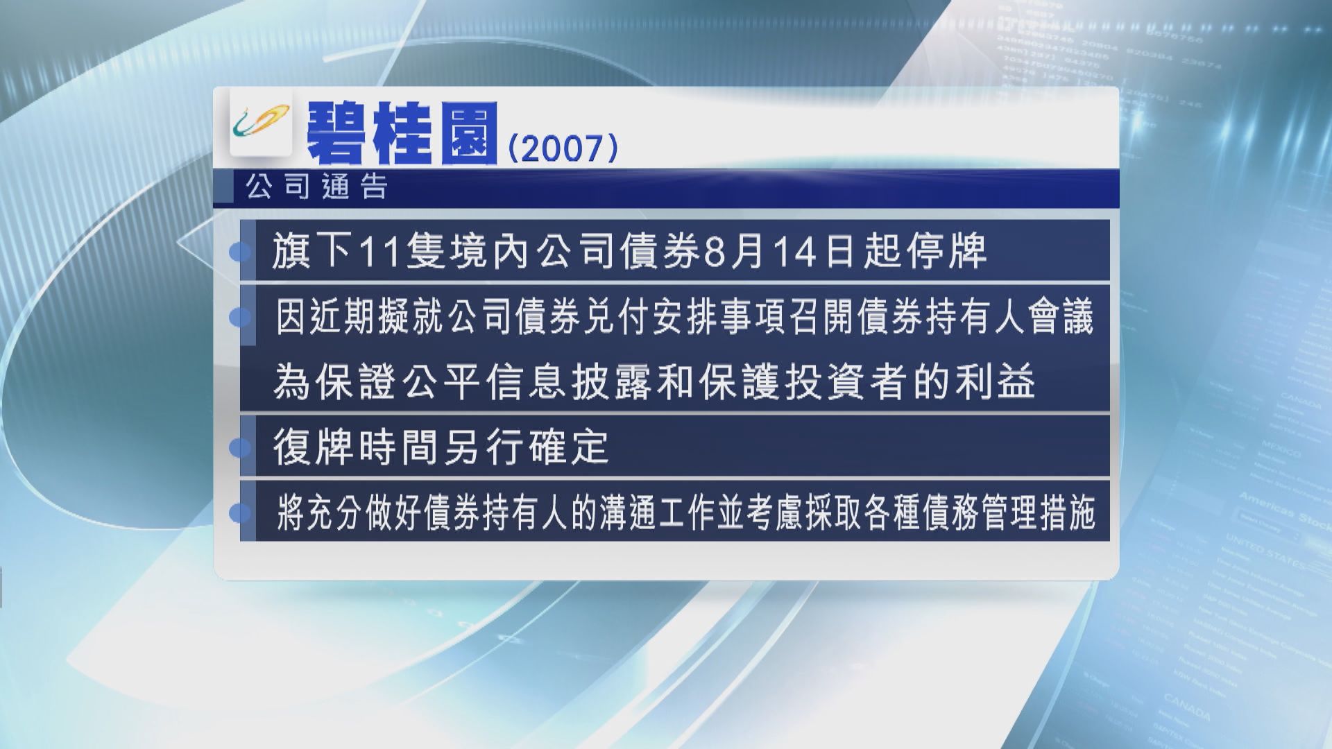 碧桂園11隻境內債券今起停牌 內媒指規模逾160億人民幣