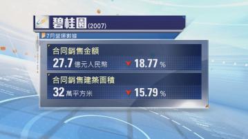 碧桂園7月合同銷售額跌近19%至27.7億人民幣