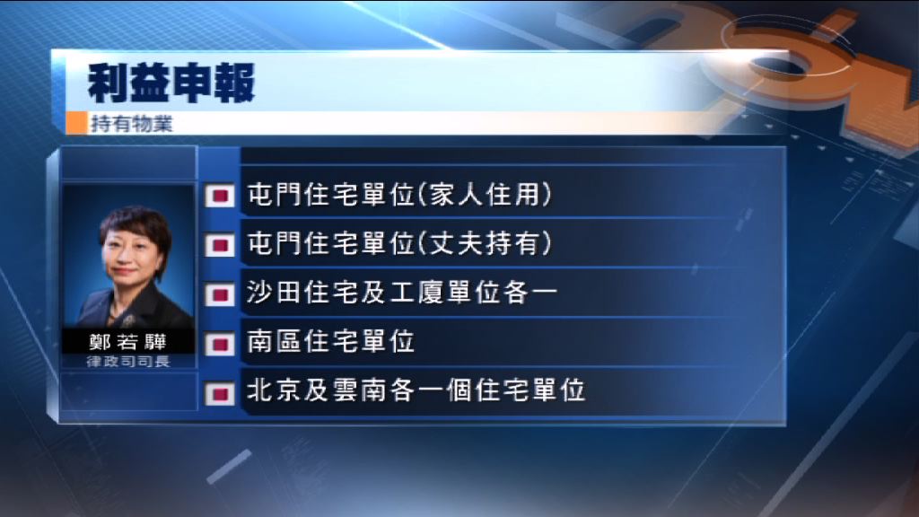 買賣文件顯示鄭若驊知悉物業有僭建