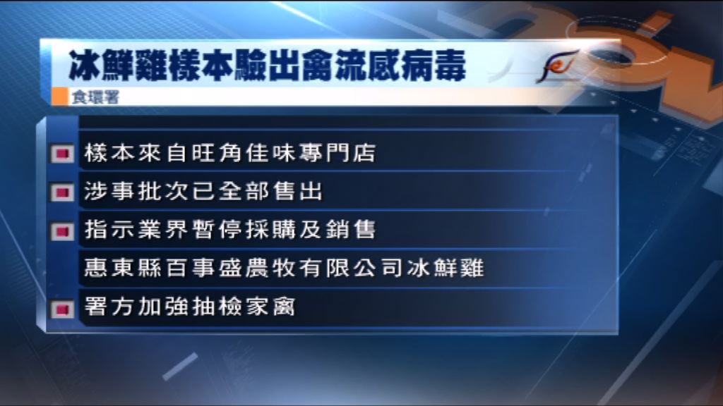 旺角新鮮糧食店冰鮮雞樣本含禽流感病毒