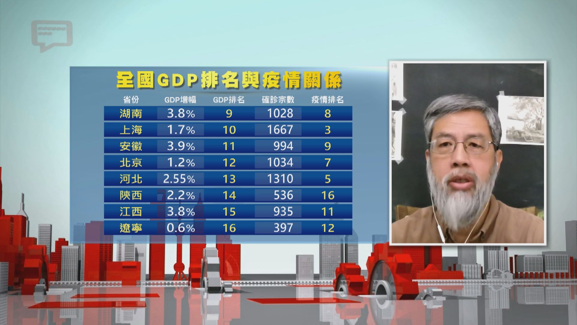 【中國評論】各省市GDP出爐／惠州發現大油氣田