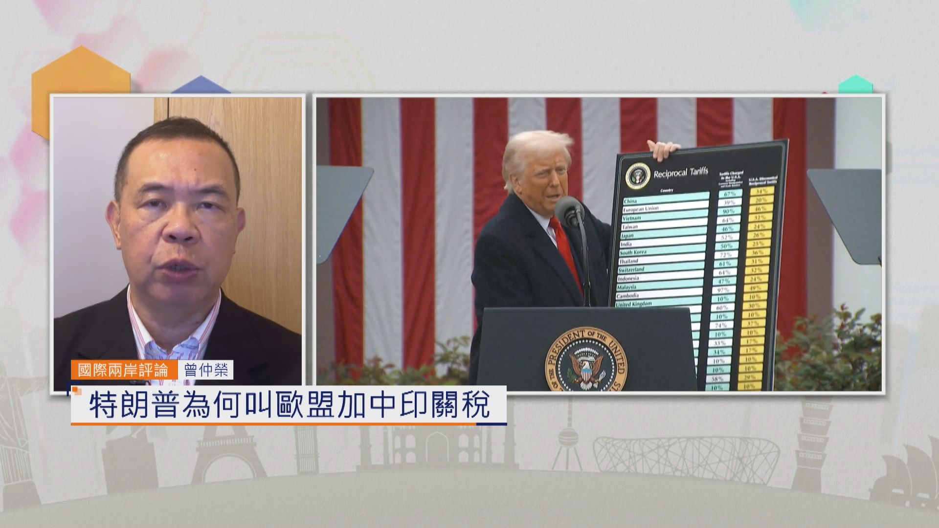 國際兩岸評論｜特朗普為何叫歐盟加中印關稅