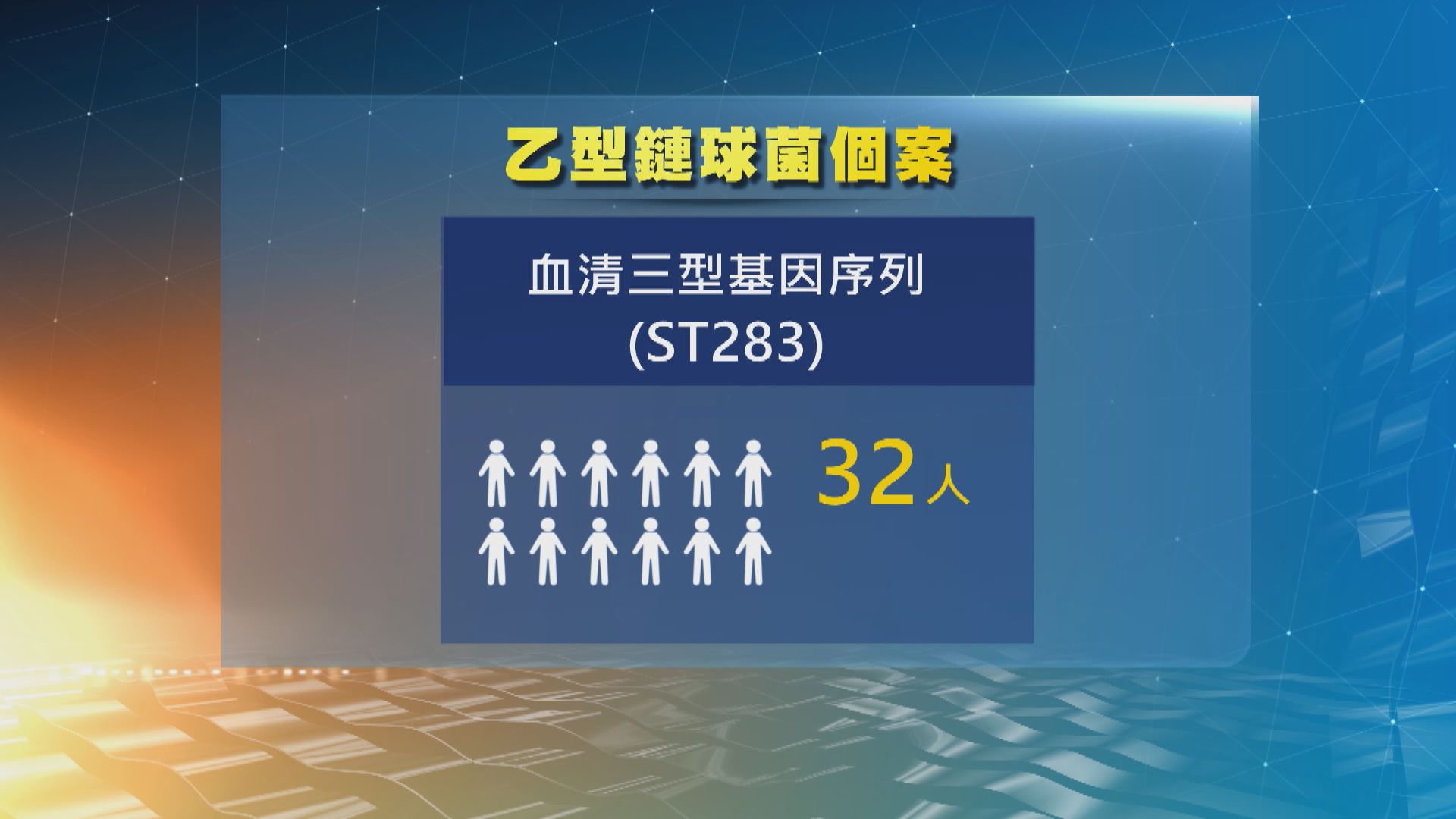 近期感染侵入性乙型鏈球菌個案增至88宗　其中32宗屬群組爆發