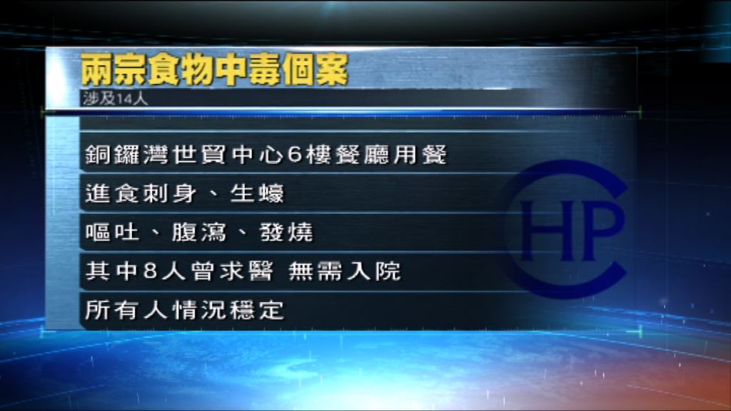 衞生防護中心正調查兩宗食物中毒個案