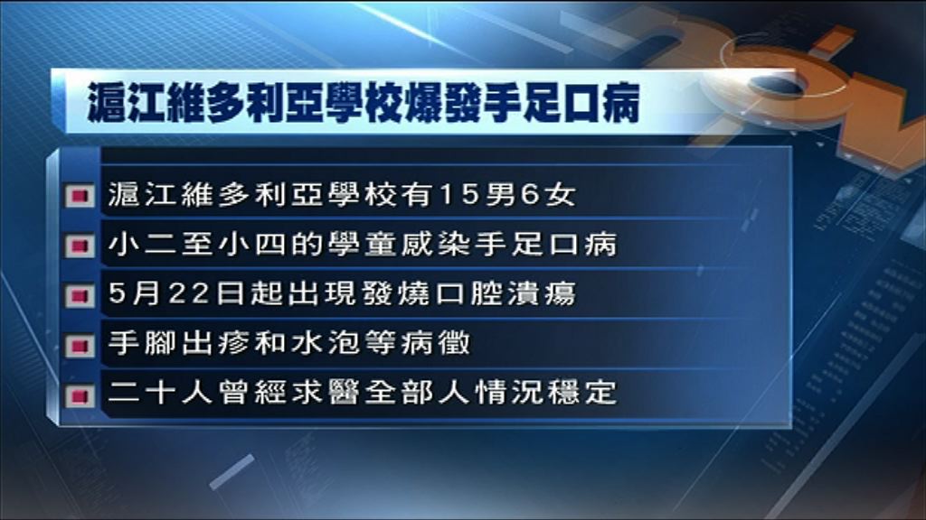 香港仔一小學爆手足口21人染病