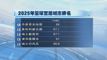哥本哈根壓過維也納成為今年全球最宜居城市