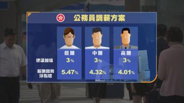 行會通過公務員劃一加薪3% 追溯至4月1日生效