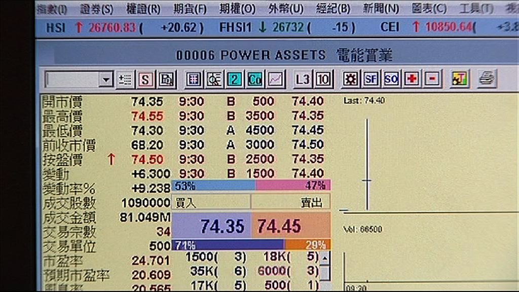 【受惠電能派息】長建併購機會多成公用股首選