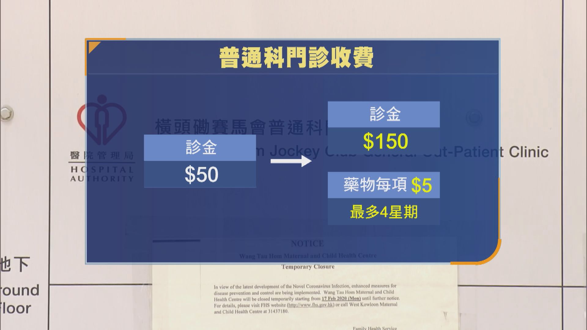 有醫生預計一成病人轉到私家求診　但不會即時加價