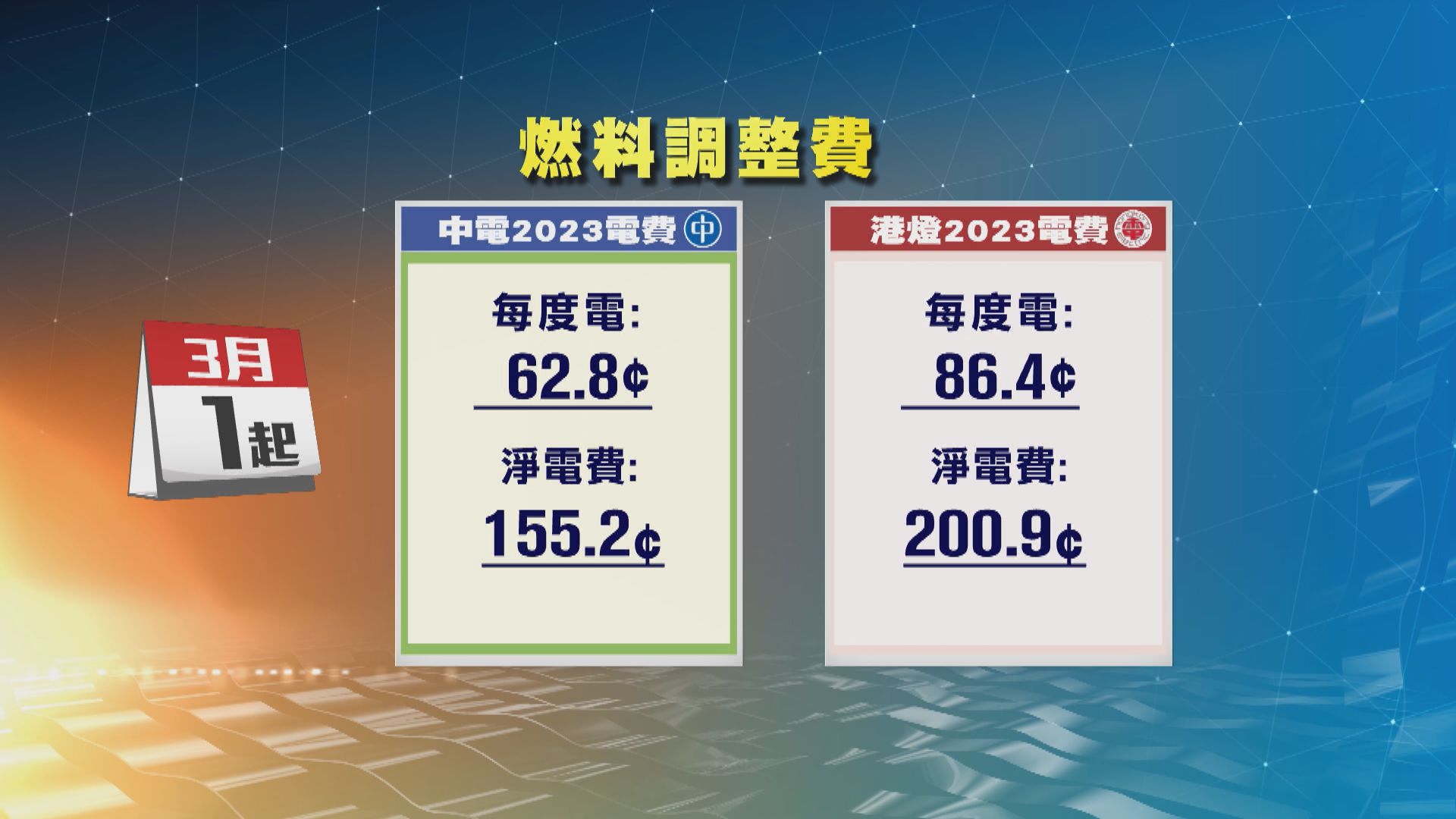 兩電上調燃料調整費　議員促政府檢視利潤保證協議