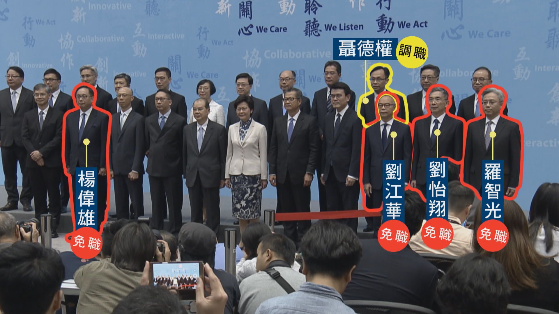 羅智光、劉江華、劉怡翔及楊偉雄被免職　聶德權調職