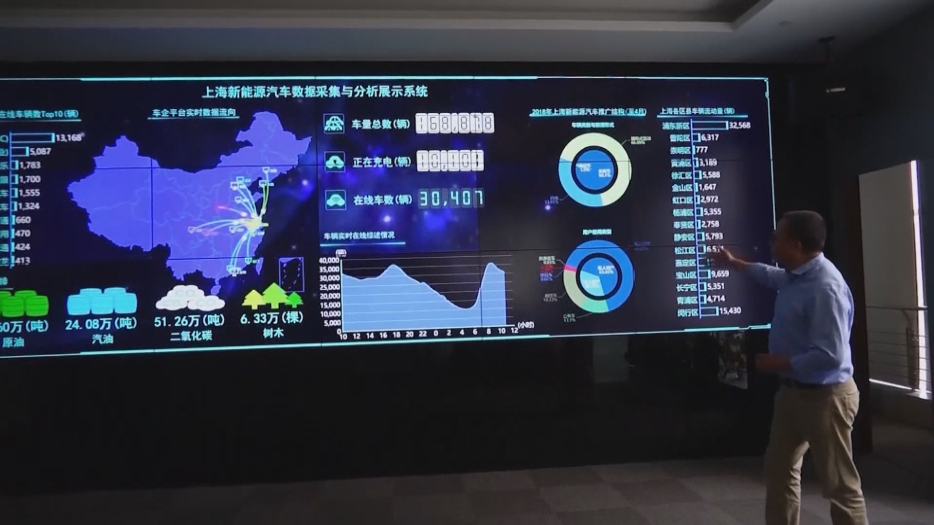 內地電動車生產商擅將行車數據交予政府