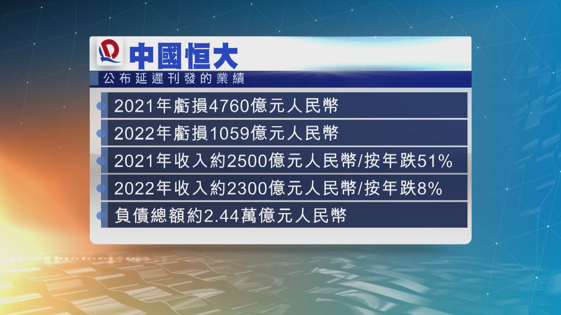 中國恒大兩年累計虧損逾5800億元人民幣