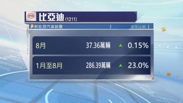 比亞迪8月新能源汽車銷量按年只錄得輕微增長