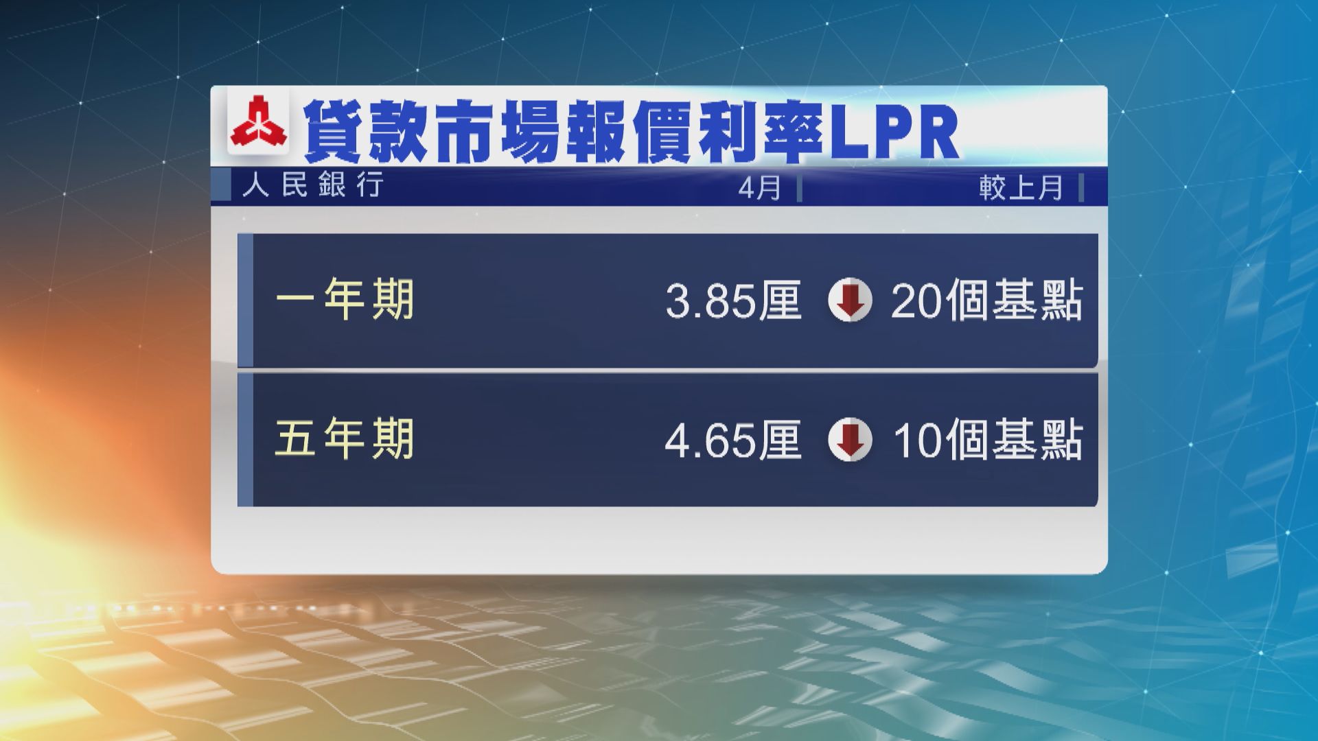 券商料內地將推大規刺激經濟方案