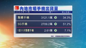 內地上月5G手機出貨量按年升超過五成