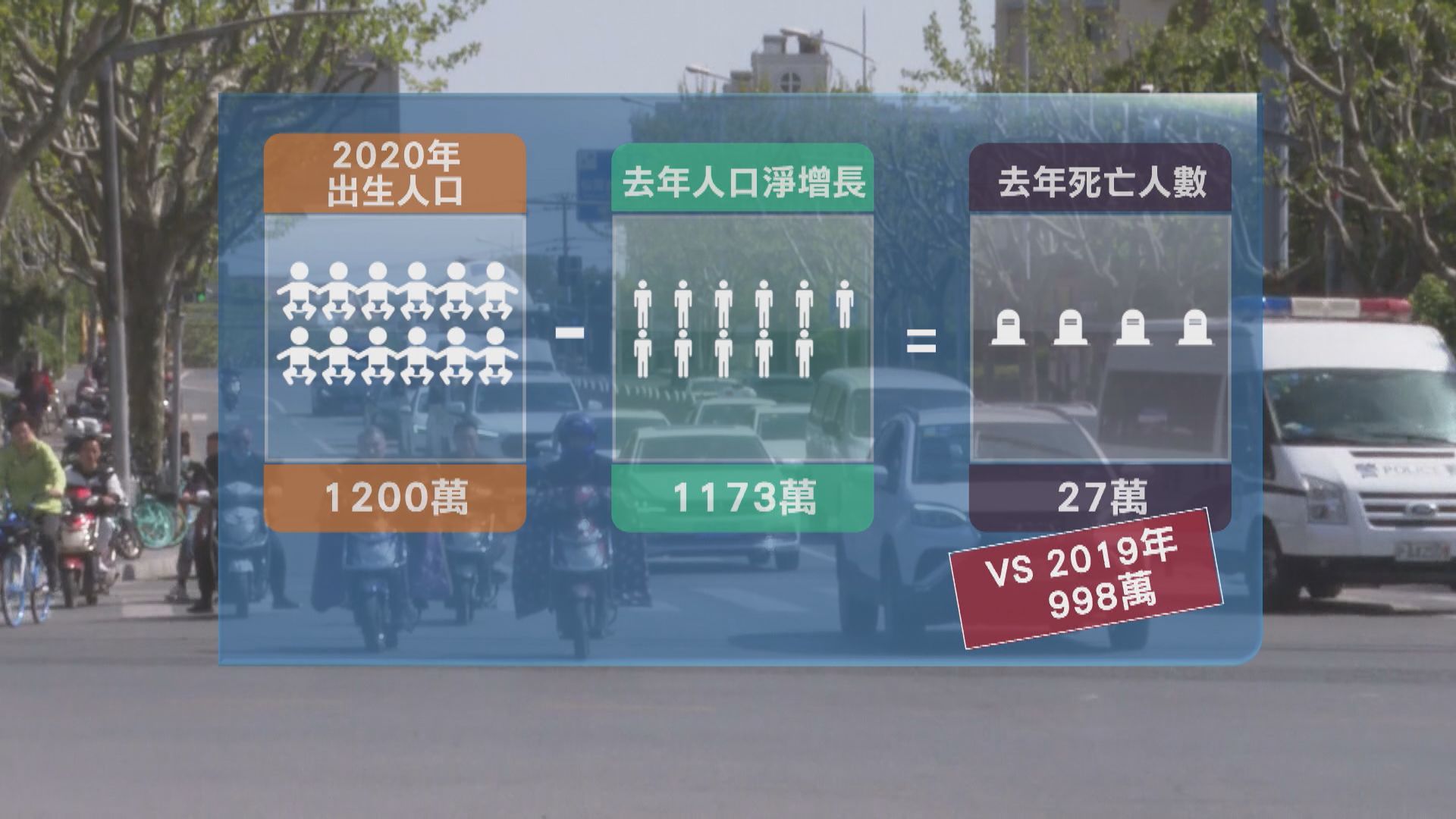 中國人口普查結果被指與過去數據有矛盾　當局指非普查年份數據存誤差不應相比