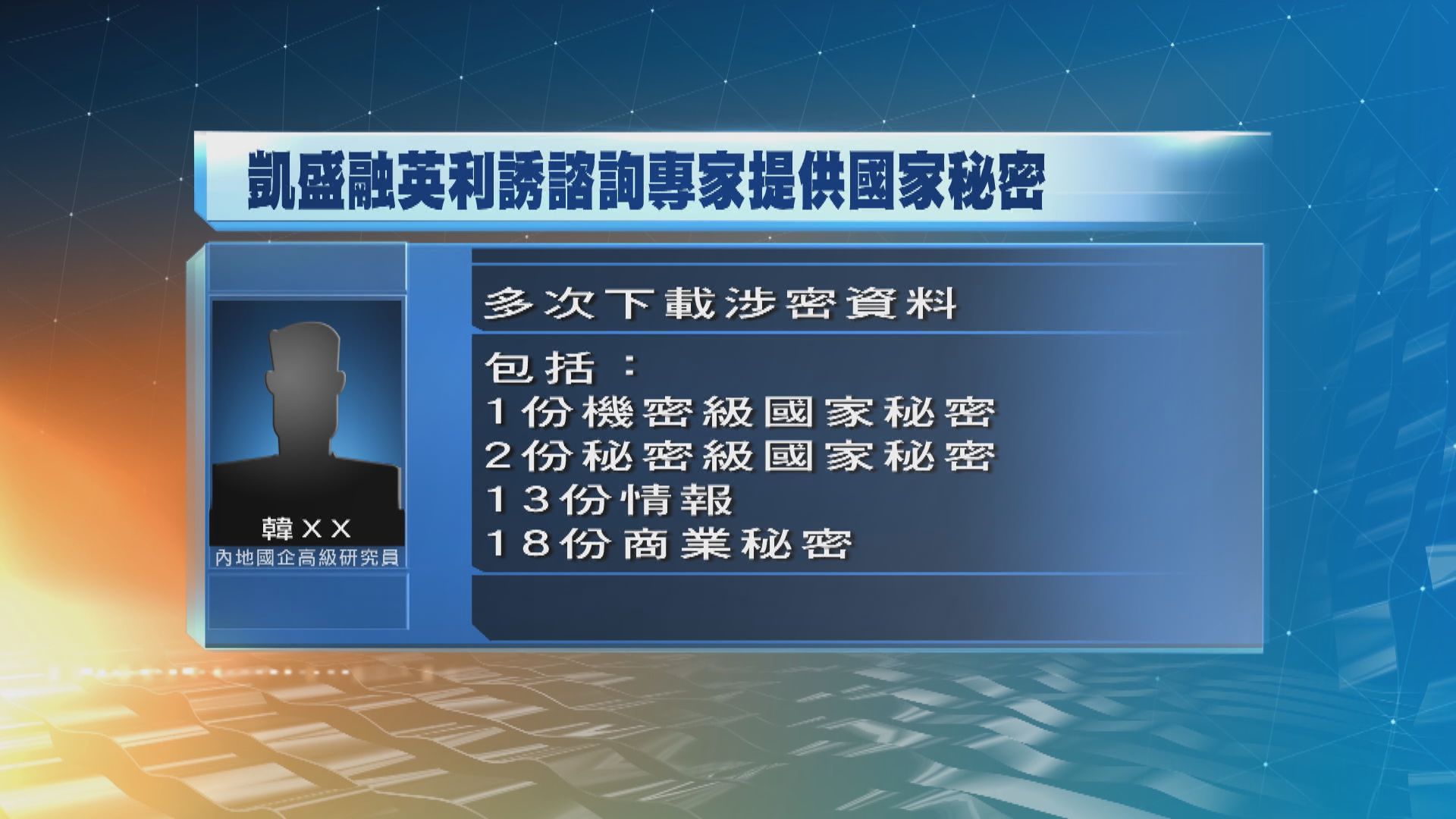 「凱盛融英」被指藉專家訪談為境外客戶提供國家秘密