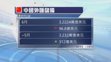 中國6月外匯儲備減少近97億美元
