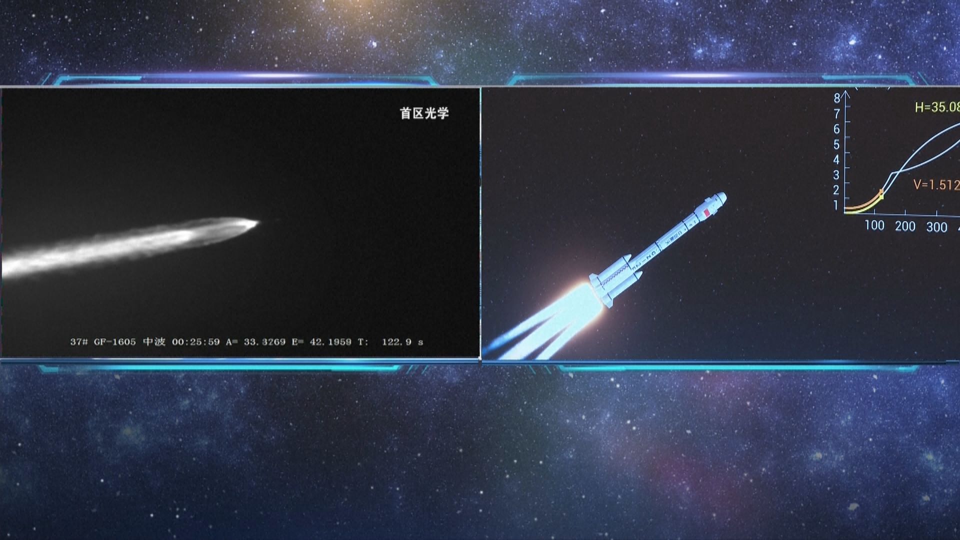 神舟十三號載人飛船升空