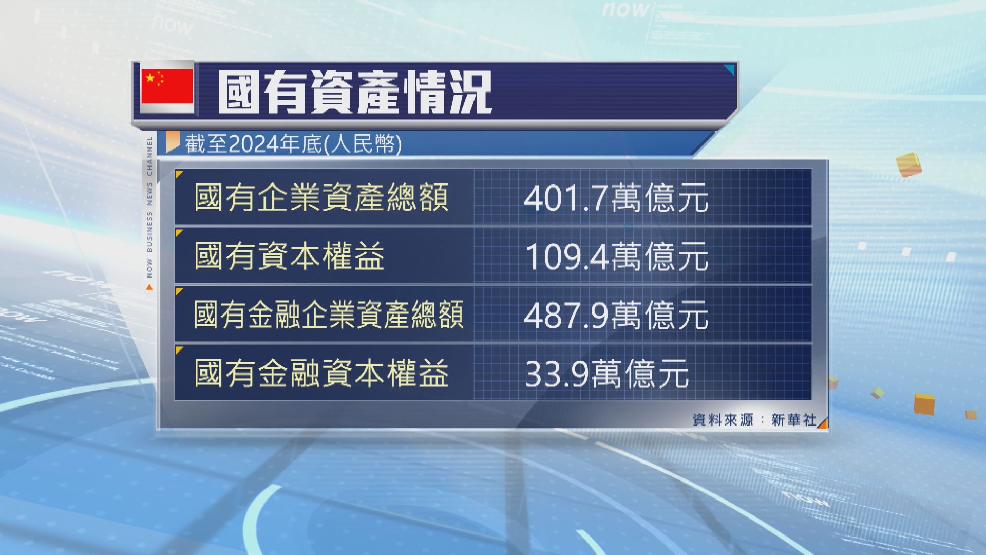 國有資產最新「家底」公布