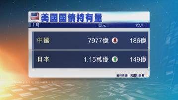 中國再度減持美國國債