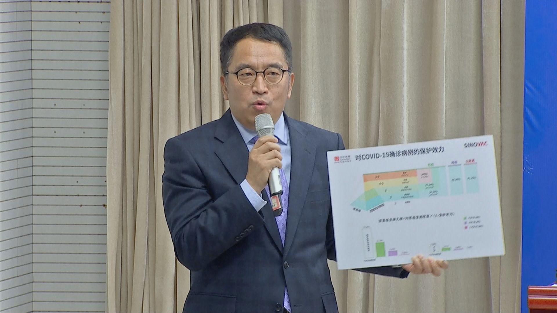 巴西試驗疫苗保護力僅五成　科興：因對象為醫護