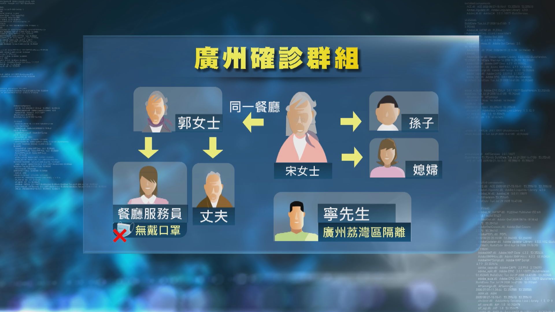 深圳鹽田港區群組驗出英國變種病毒　初步判斷是境外輸入關連疫情