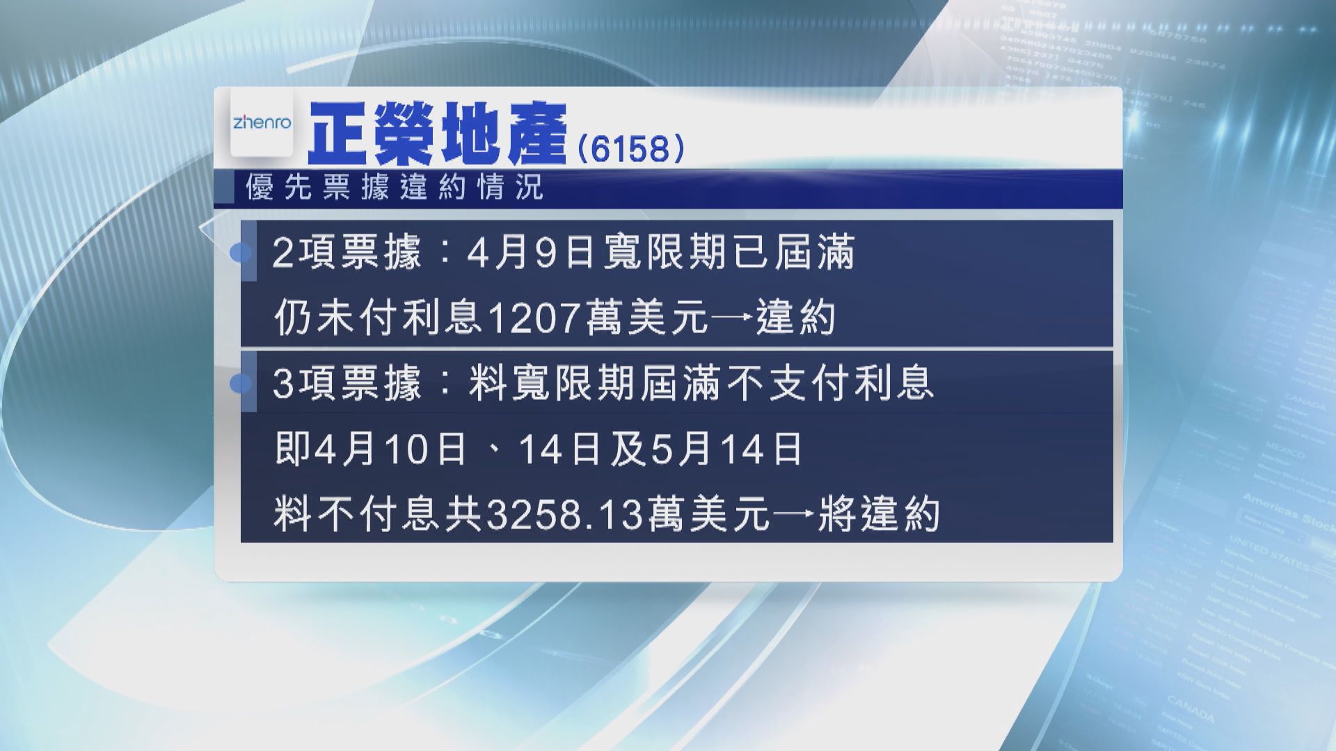 正榮地產：上海封鎖期間暫停部分營運　流動資金出現問題
