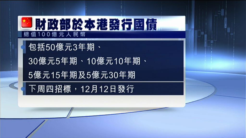 【下周招標】財政部將在港發100億人幣國債