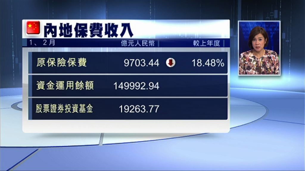 【資金運用餘額微升】內地今年首兩月保費收入下跌