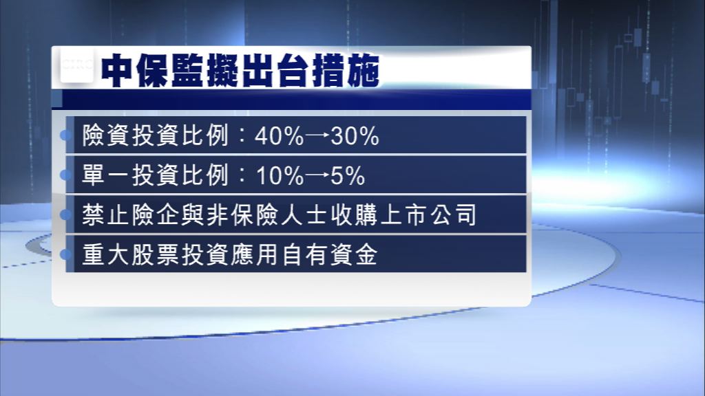 【無礙股市】險企投資股市比例擬降至30%