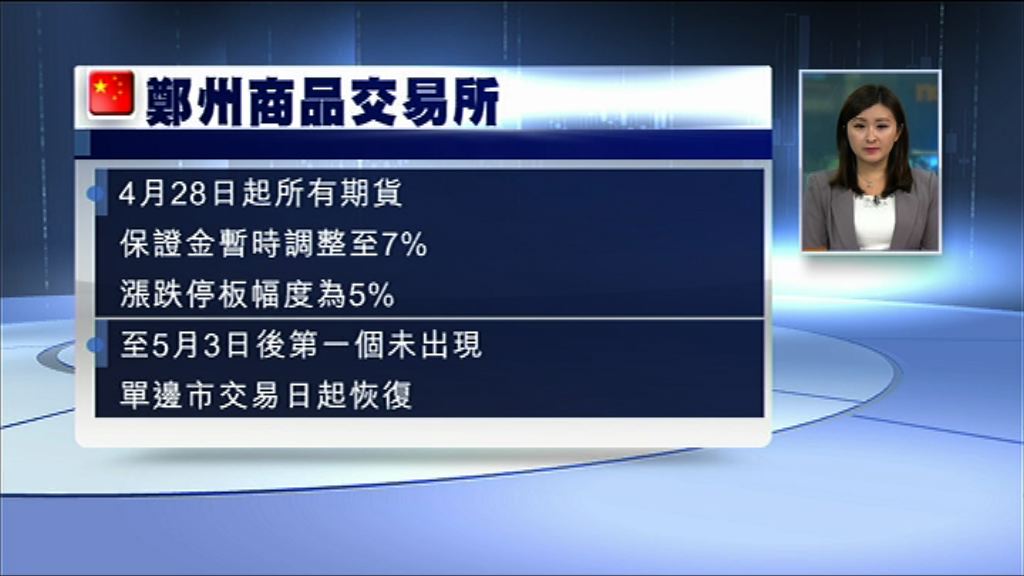 【五一期間】鄭商所調整保證金及漲跌停幅度