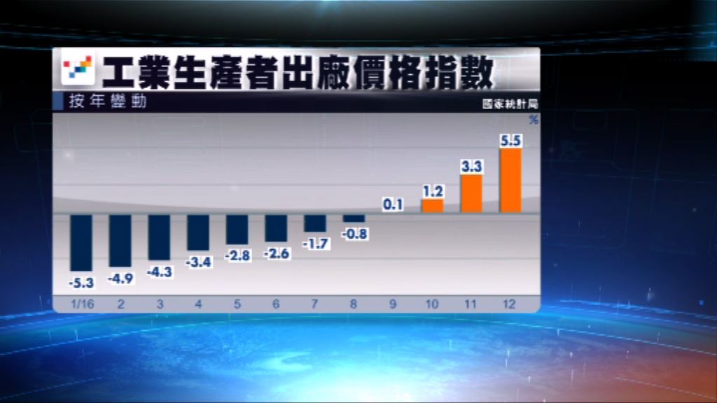 內地上月通脹2.1%低於預期