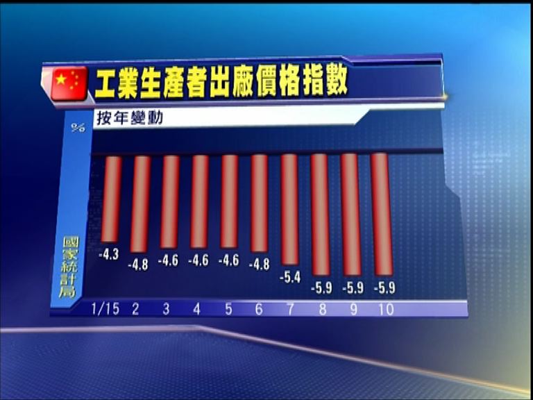 【通縮危機】滙豐：加碼寬鬆刻不容緩